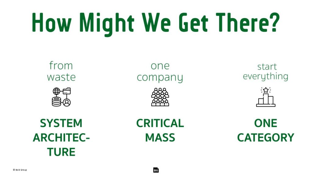 Infographic: How to improve plastic recycling. System architecture, critical mass, one category.