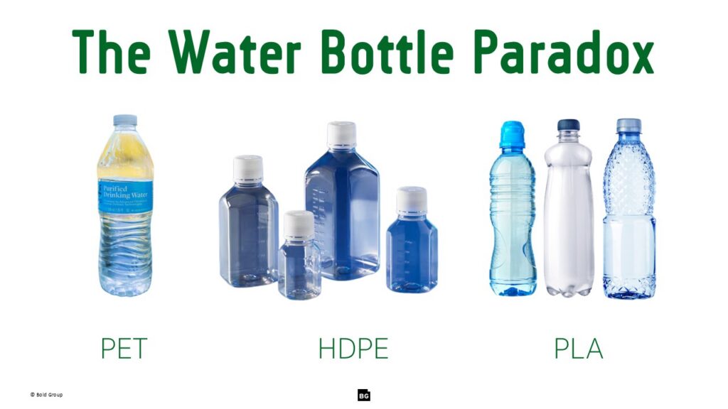 Various plastic water bottles made of PET, HDPE, and PLA plastics. Illustrates the water bottle paradox and plastic recycling challenges.